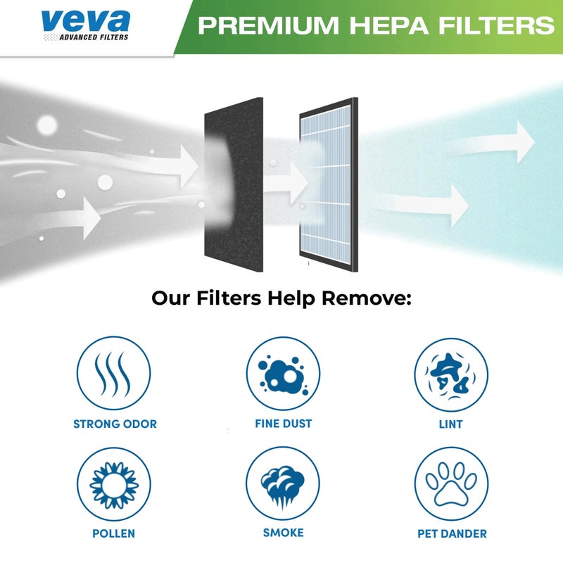 VEVA Precut for HPA300 Premium Carbon Activated Pre Filters 4 Pack Compatible with HW Air Purifier. Precision Fit for Easy Installation by Veva Advanced Filters - Image 3